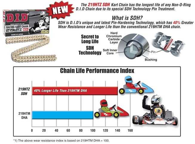 D.I.D Chain, DID 219HTZ G&G Go-Kart Race Chains