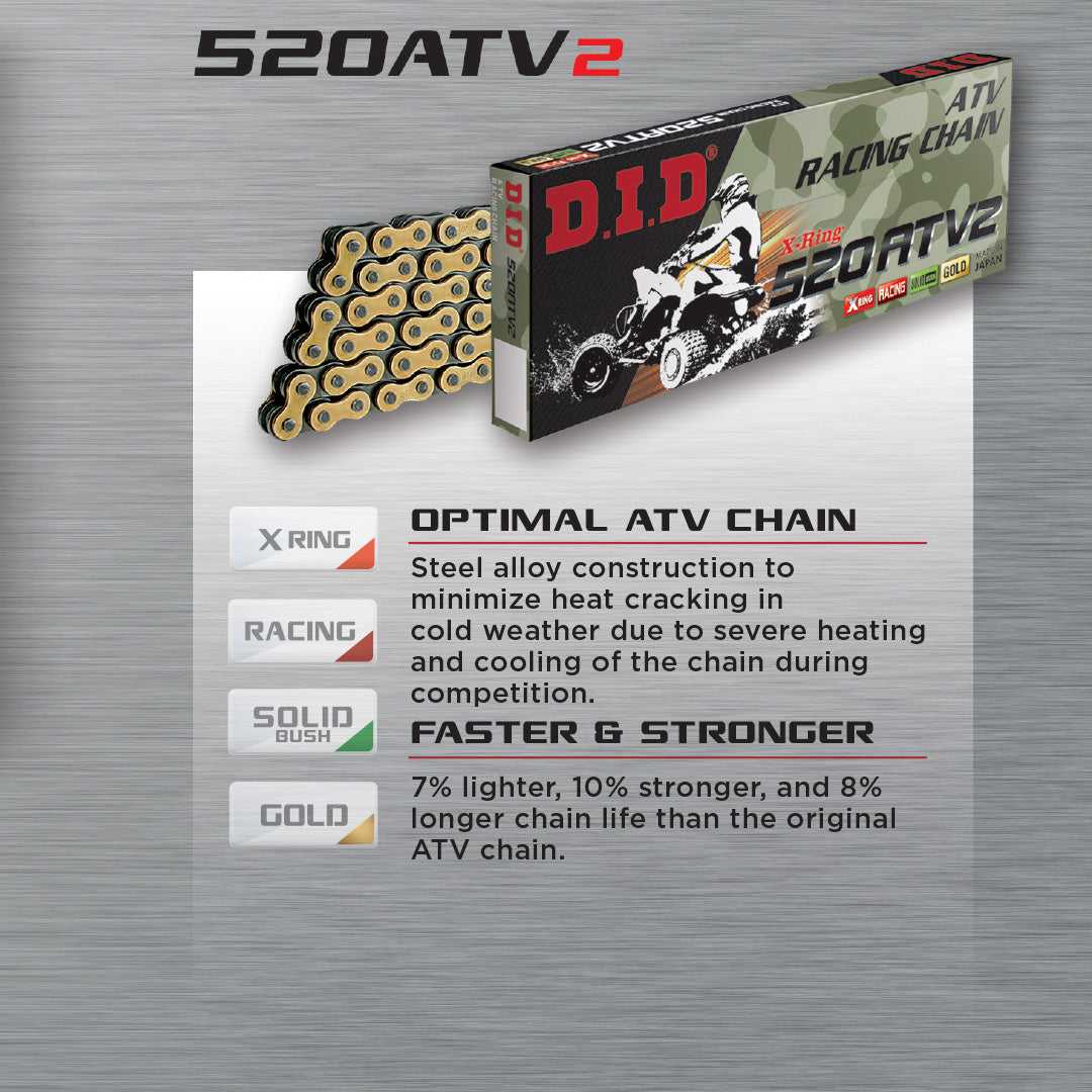 D.I.D Chain, DID ATV2 Chain