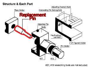 D.I.D CON. LINKS, DID KM500 Chain Tool Replacement Pin