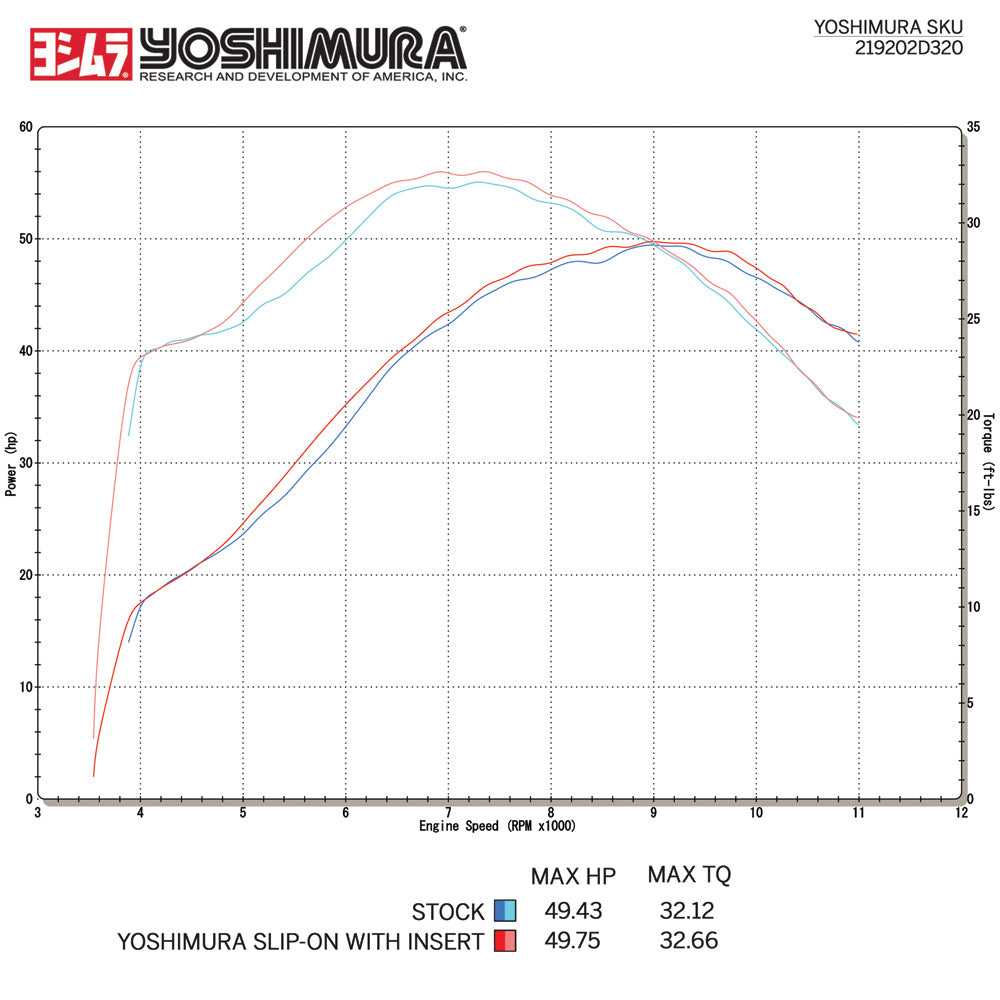 YOSHIMURA, YOSHI RMZ450 08-17 RS4 SO SS/ (YM-219202D320)